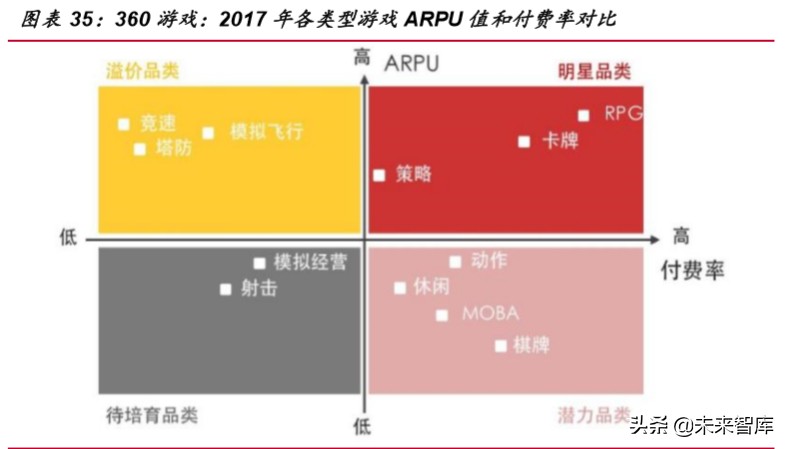 游戏行业深度报告：从产品看游戏，如何寻找爆款游戏