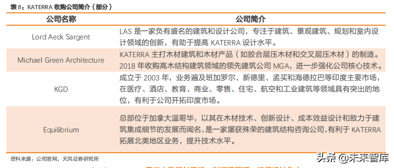 全球第二家来自建筑行业的独角兽RP公司有何秘诀