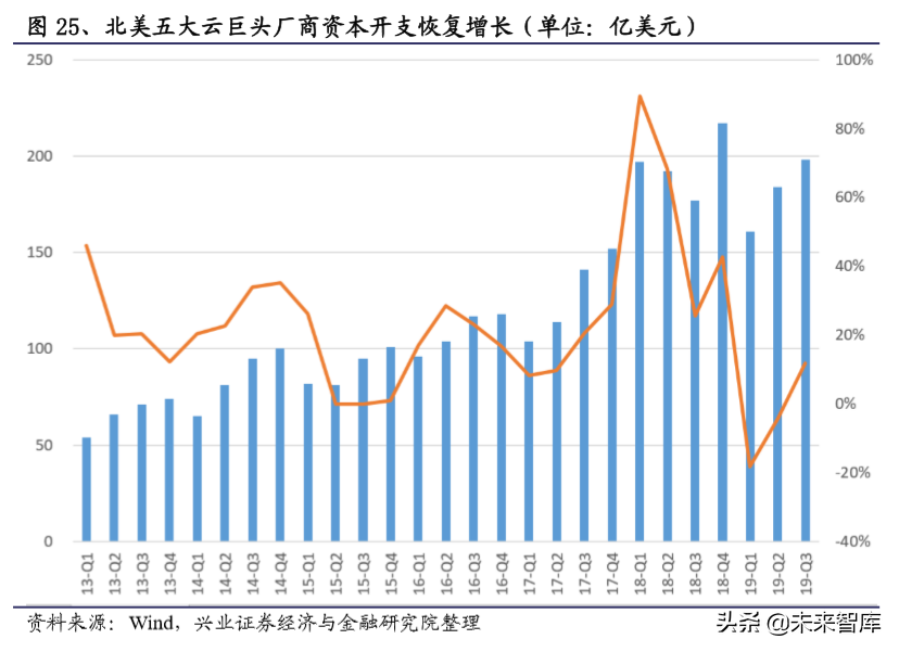 电子产业链之覆铜板行业深度研究