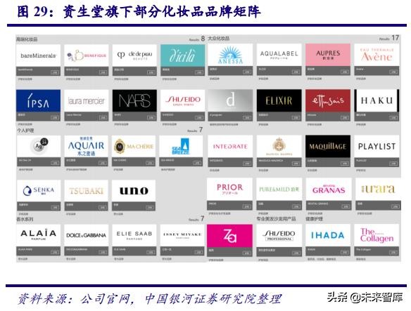 深度剖析中国化妆品行业高速发展之道