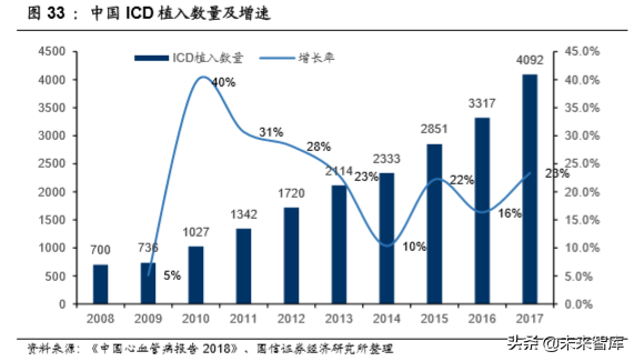 医药行业专题报告之乐普医疗深度研究