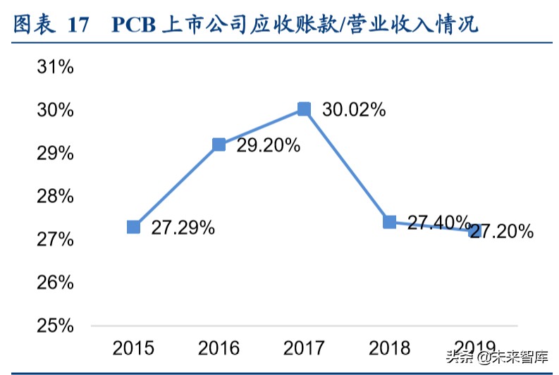 印制电路板行业深度报告：高端PCB有望穿越周期