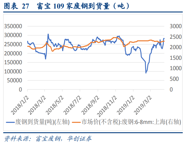 廢鋼產業深度研究報告
