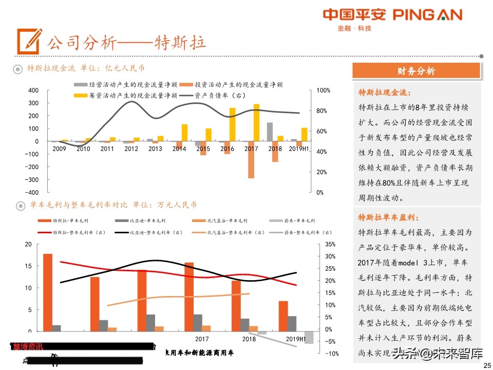 电动车产业链全景图（48页PPT）