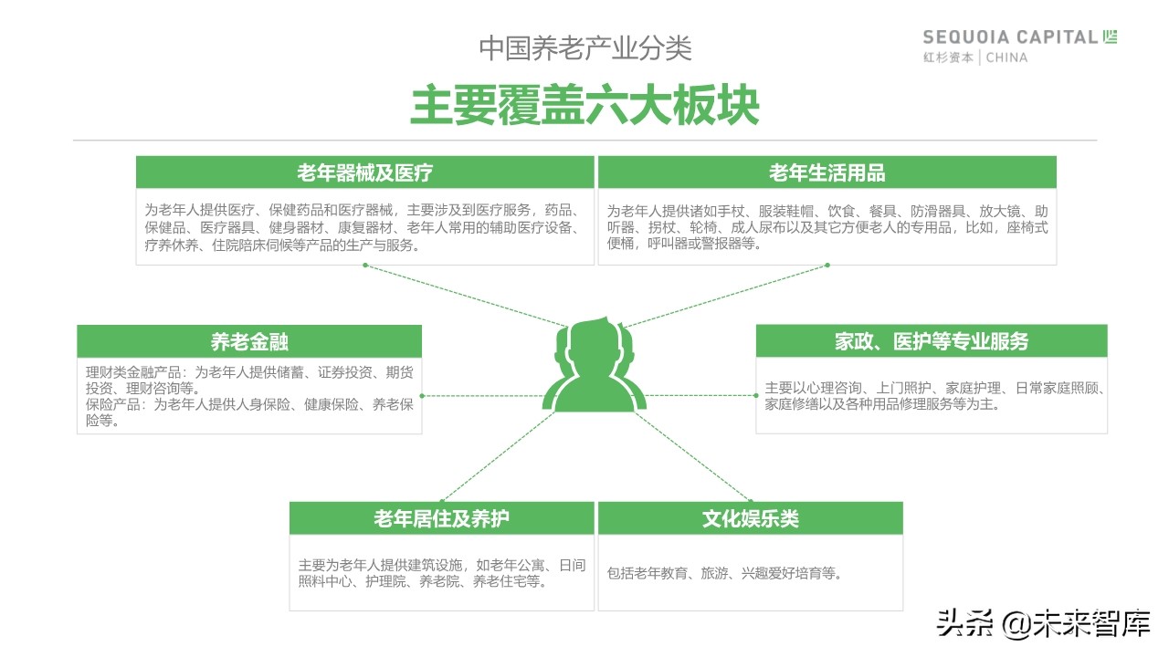 2019年中國城市養(yǎng)老消費(fèi)洞察報(bào)告（62頁）