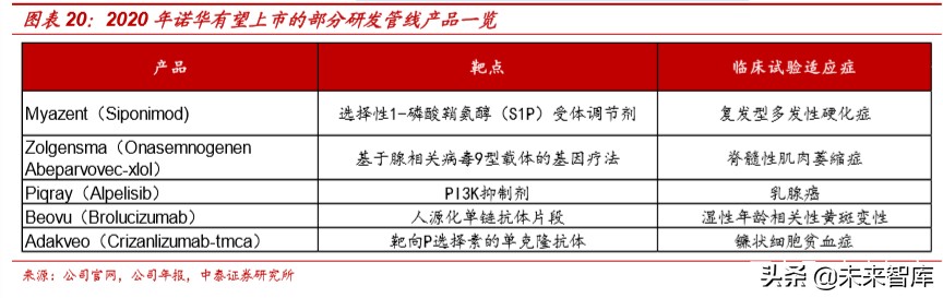 医药生物专题报告：辉瑞、强生等医药巨头2019财报全解