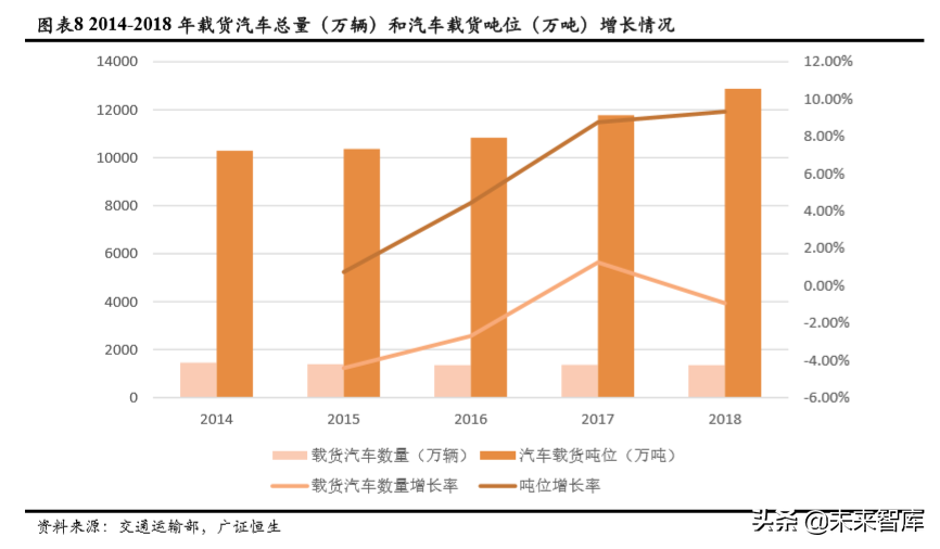 自动驾驶市场空间预测：基于人力成本替代角度的分析