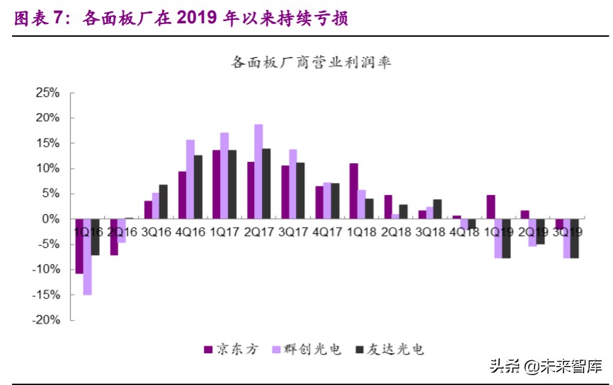 面板行业专题报告：供需状况大幅改善，面板迎来长周期拐点