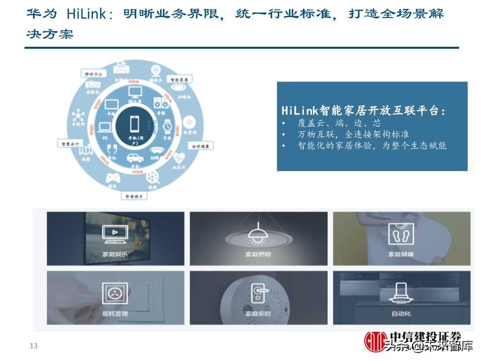 5G+智慧大屏专题报告：开启全场景智慧化新时代