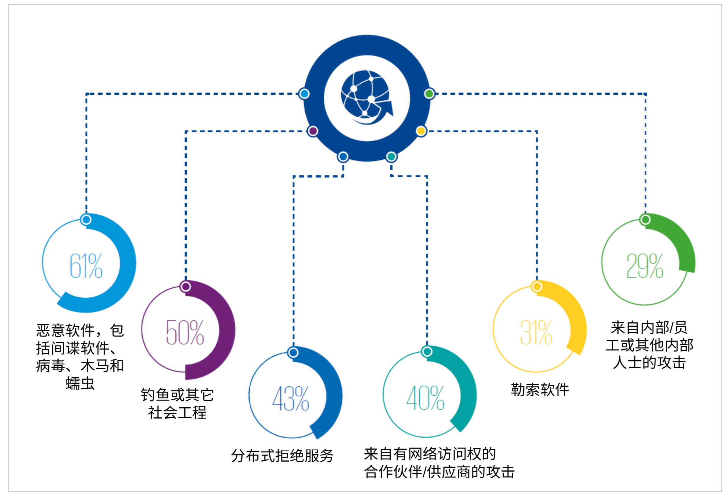 畢馬威信任經濟學：消費者流失晴雨表