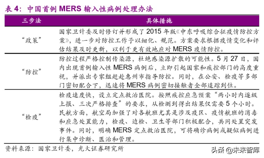 医药行业深度报告：疫情之下，医疗卫生体系及产业变革路径