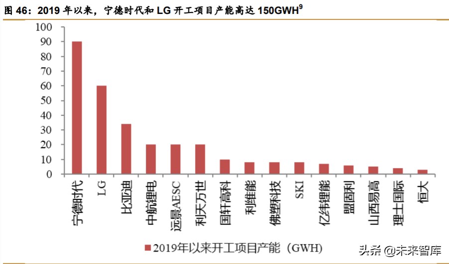 锂电设备行业深度报告：新的起点，群雄逐鹿，全球争霸