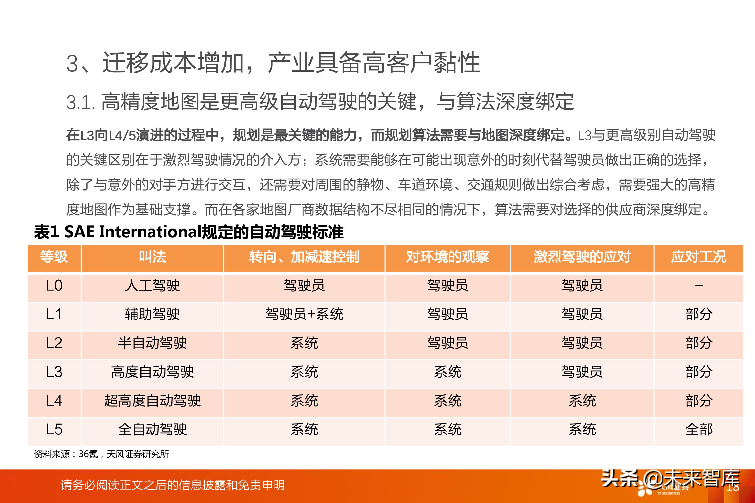 高精度地图产业专题研究报告