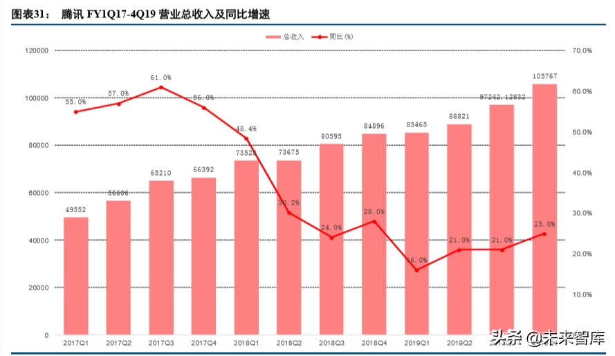 数字内容行业2019年综述及2020展望：顺势而为