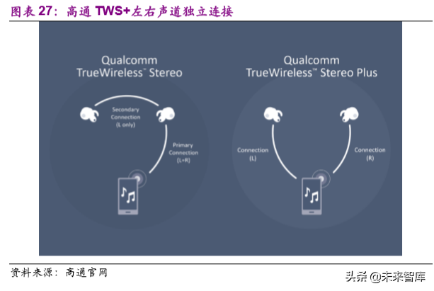 TWS耳机行业深度报告：甚似当年“山寨机”兴起，安卓TWS拐点已至