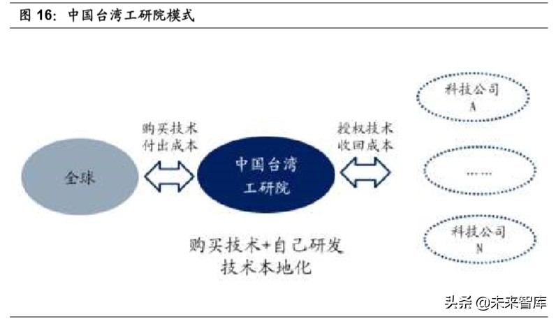 半导体行业专题报告：全球科技商业模式分析