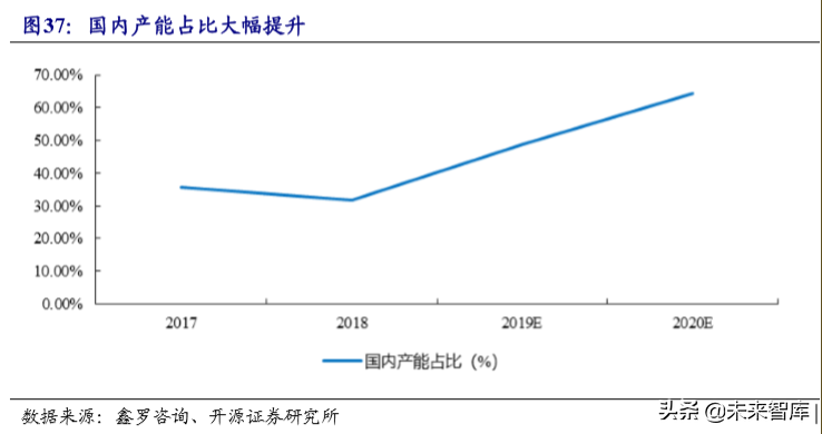 锂电池负极行业专题报告：壁垒高格局好，中国龙头全球领先