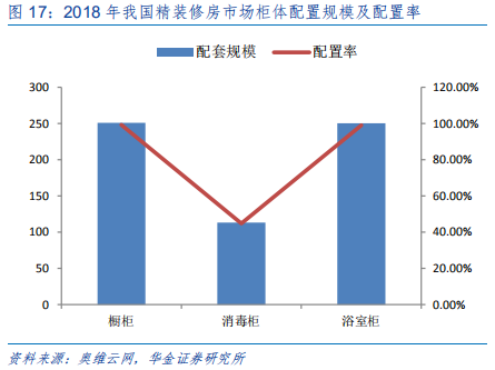 定制家具行业研究：全屋定制、整装和信息化成为行业发力点