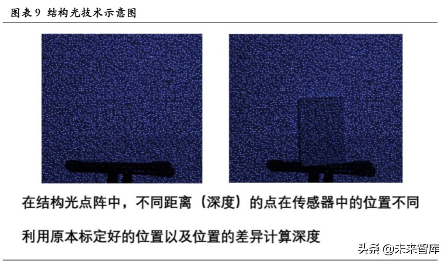 3D传感行业专题报告：下一代图像传感升级方向、AR定位底层技术