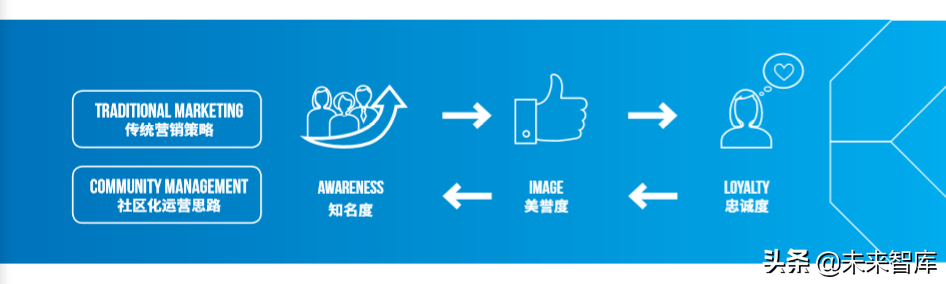 增强体验营销白皮书