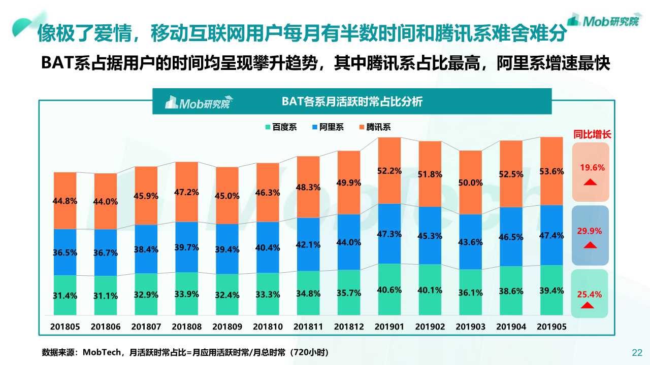 2019年阿里、腾讯、百度深度洞察报告