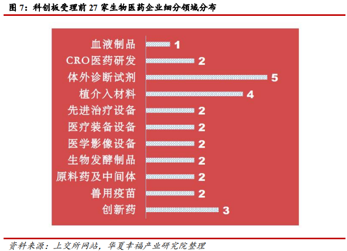 科创板生物医药行业深度研判