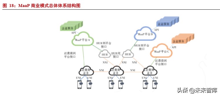 5G应用专题报告：短信服务的跃变，5G消息实现消息即服务