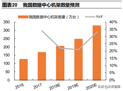低压电器行业深度研究报告