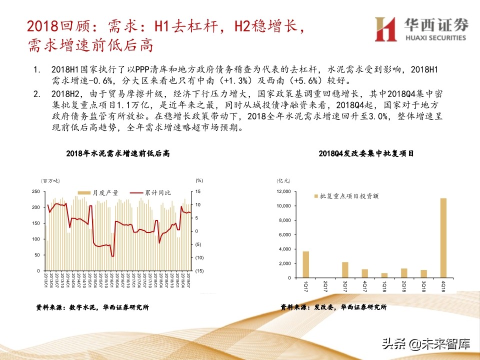 水泥行业5年复盘及未来展望：集中度提升，价格中枢持续走高