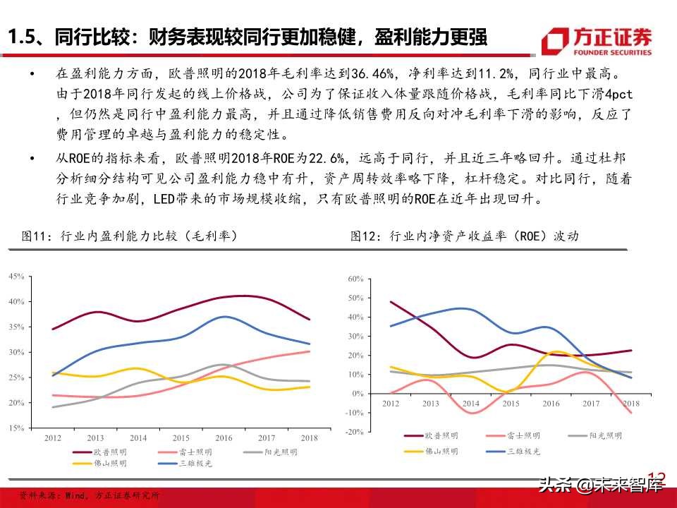 照明行业专题报告之欧普照明深度解析