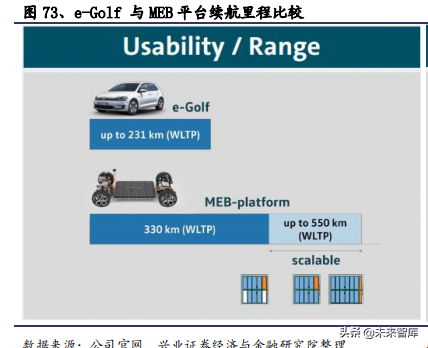 2020年汽车行业全面回顾与展望及投资机会分析