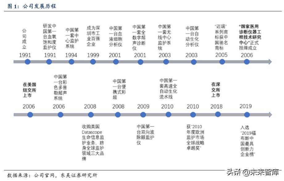 迈瑞医疗深度解析：自研加并购模式巩固医疗器械龙头地位