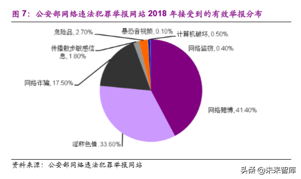 信息安全之互联网空间治理行业专题研究