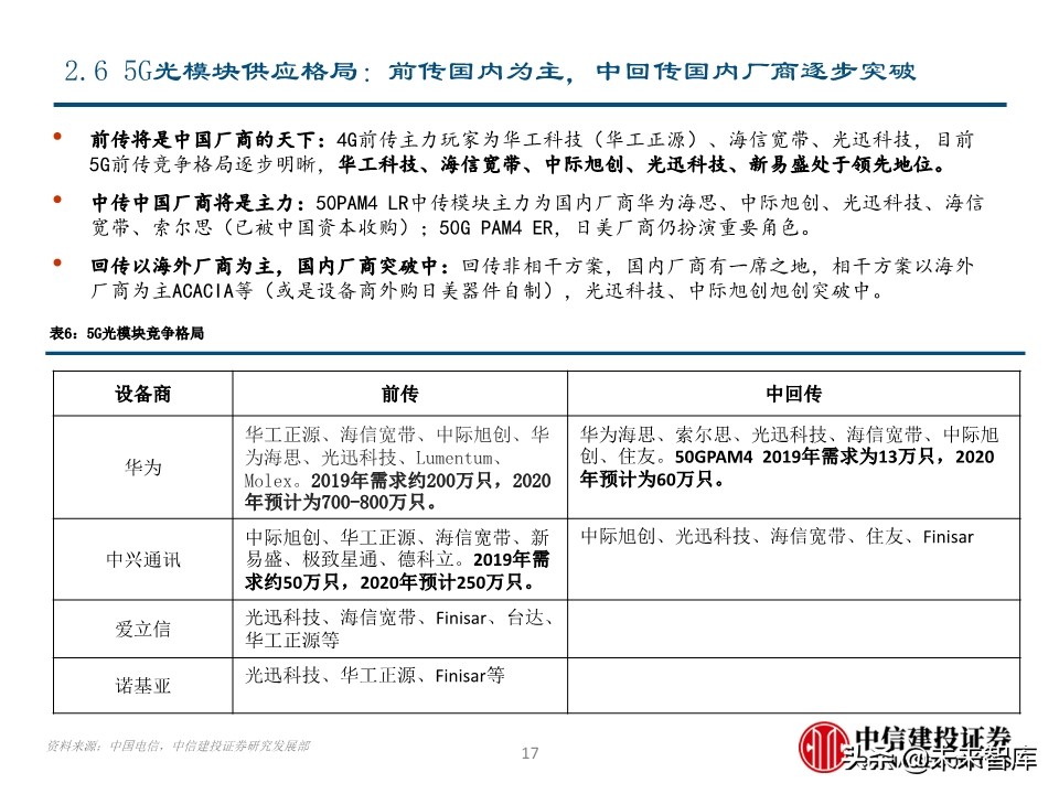 光模块专题报告：电信与数通共振，光模块迎高景气