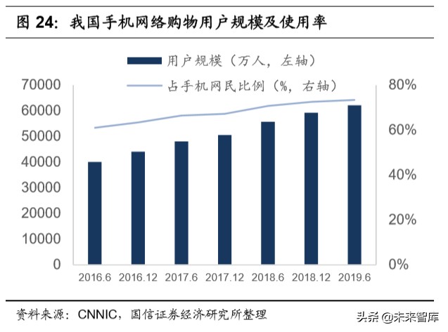 宅经济专题报告：从线上大数据梳理食品饮料新消费