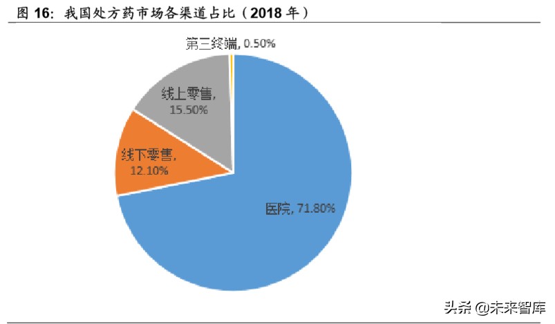 医药生物行业专题报告：新基建带来的新机遇