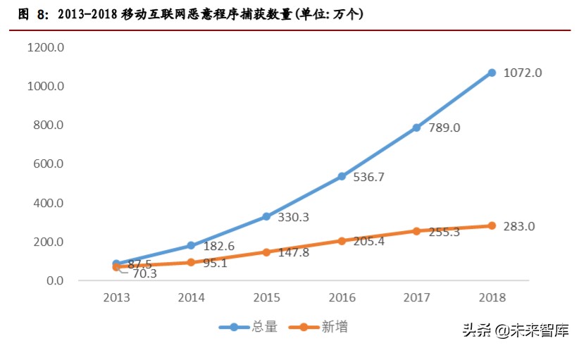 计算机行业年中投资策略报告：关注网安、云计算和金融科技