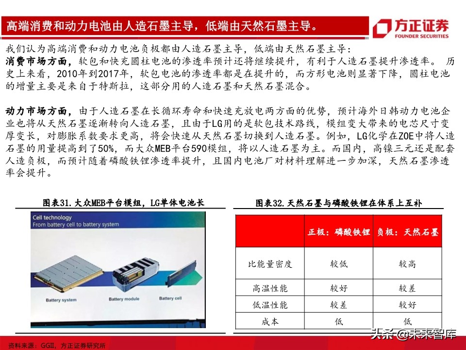 锂电池负极行业深度报告：详解生产工艺，细评性能高低