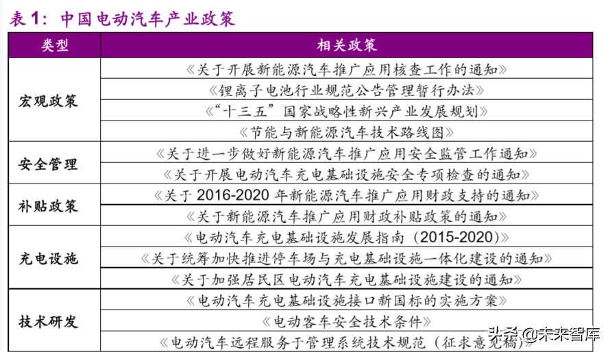 燃料电池产业前沿分析：氢能重卡行业专题报告