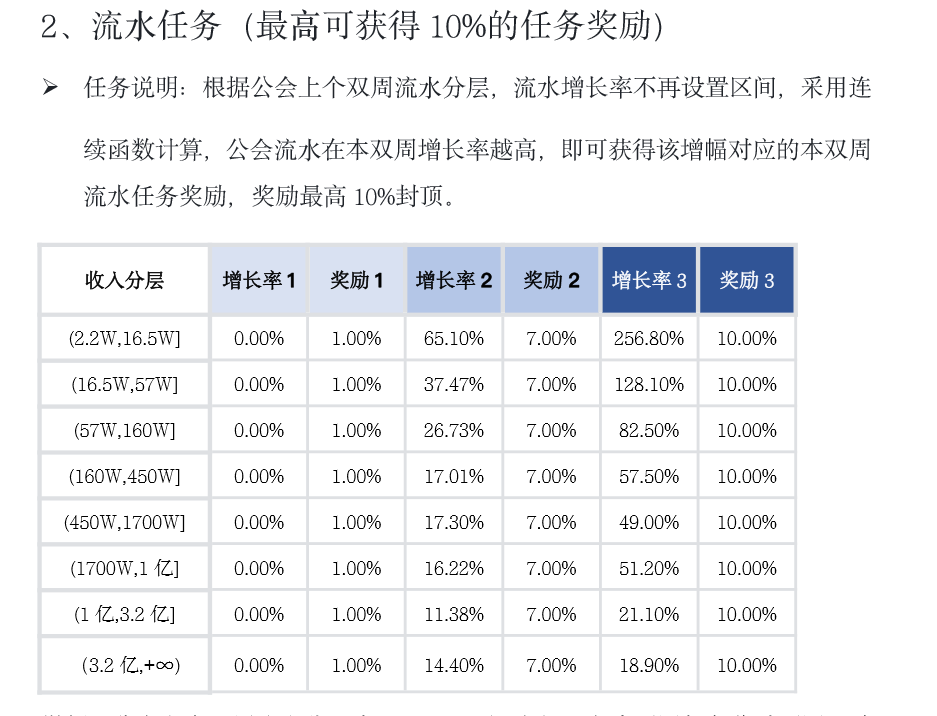 抖音纯佣代运营(抖音“连续函数”背后：百万流水公会，分成才9块8？)  第1张