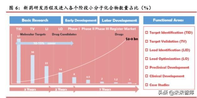 医药行业深度研究：科创板助力创新药企加快崛起