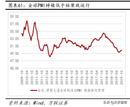 铜行业深度报告：供需未改善，可把握长期投资机会