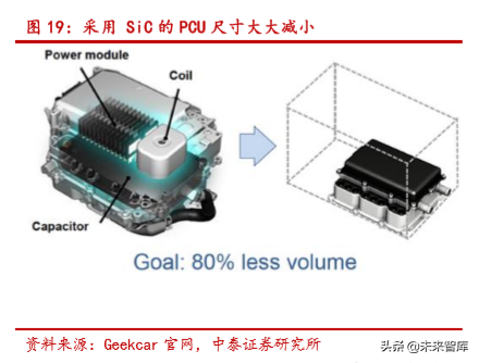 半导体行业深度报告：SiC 与 GaN 的兴起与未来展望