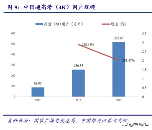 广电行业专题报告：5G时代广电行业的价值重估