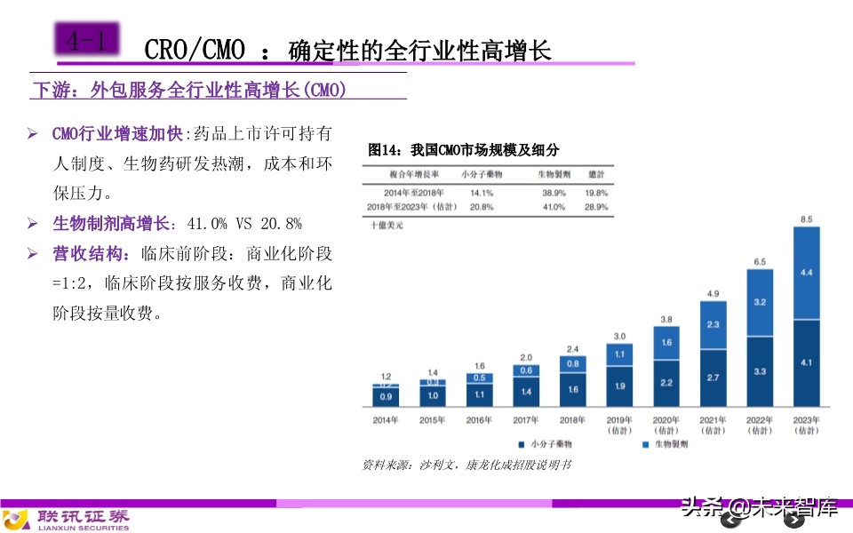 医药行业分析框架