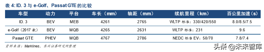 大众MEB平台研究：老树新芽，可掀起浪花多少？