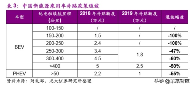 电动车行业专题报告：欧洲电动化强势来袭，锂电产业链扶摇而上