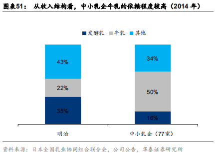 中國乳業(yè)及伊利股份深度研究報(bào)告