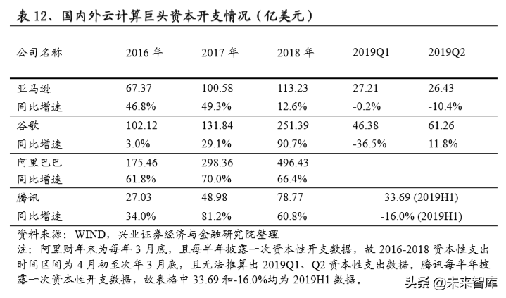 信息安全创新专题：重点关注金融科技、云计算、医疗信息化