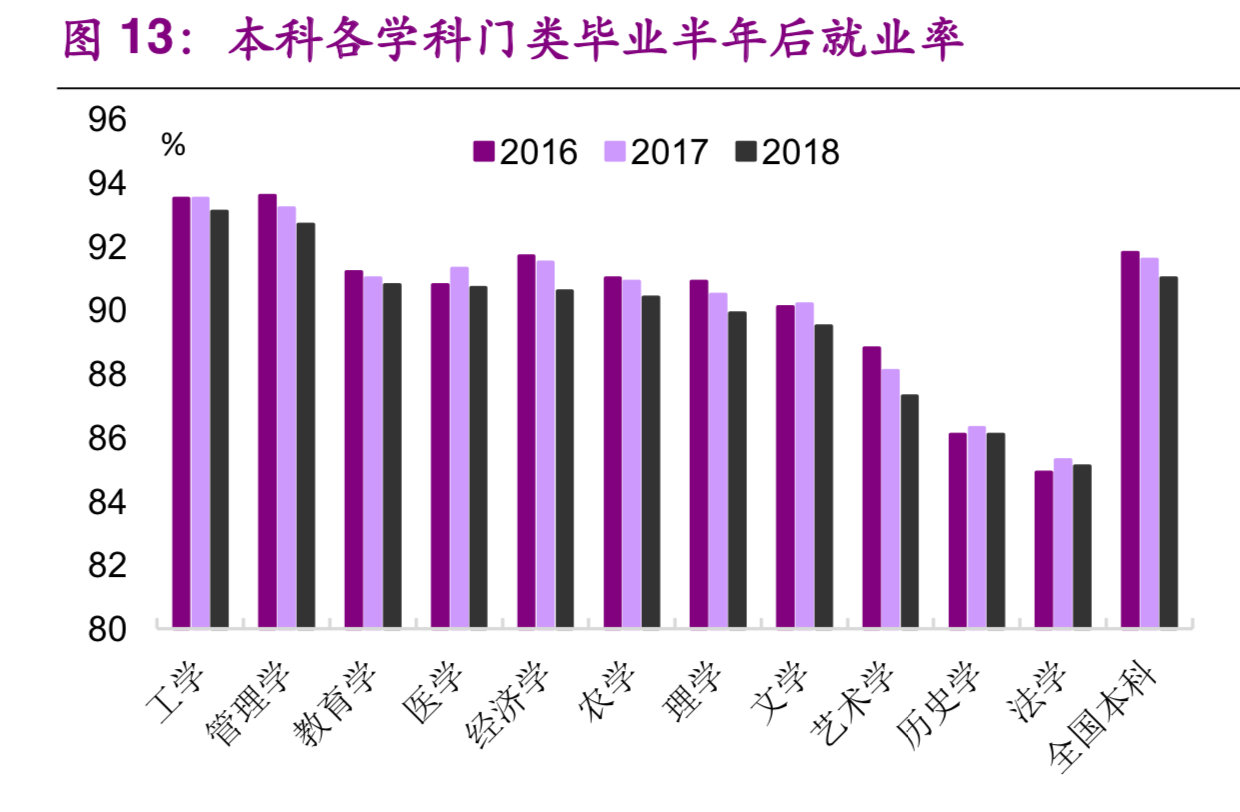 大学生就业专题研究：就业不是难，是期望过高